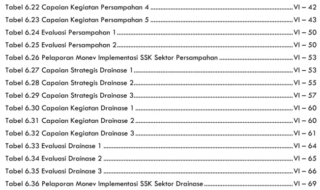 Tabel 6.22 Capaian Kegiatan Persampahan 4 ....................................................................................