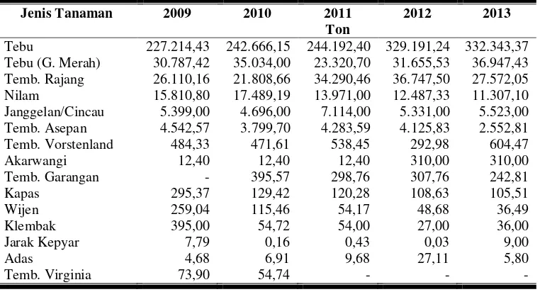 Tabel 1. Produksi Tanaman Semusim Komoditi Perkebunan Rakyat di Jawa Tengah Tahun 2009 – 2013 (Ton) 