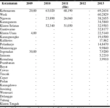 Tabel 4. Total Luas Panen Tembakau Vorstenlanden (NO) di Kabupaten Klaten Menurut Kecamatan Tahun 2009 – 2013 
