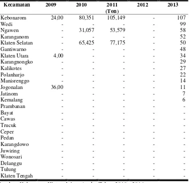 Tabel 6. Total Produksi Kering Tembakau Vostenlanden (NO) di Kabupaten Klaten Menurut Kecamatan Tahun 2009 – 2013 