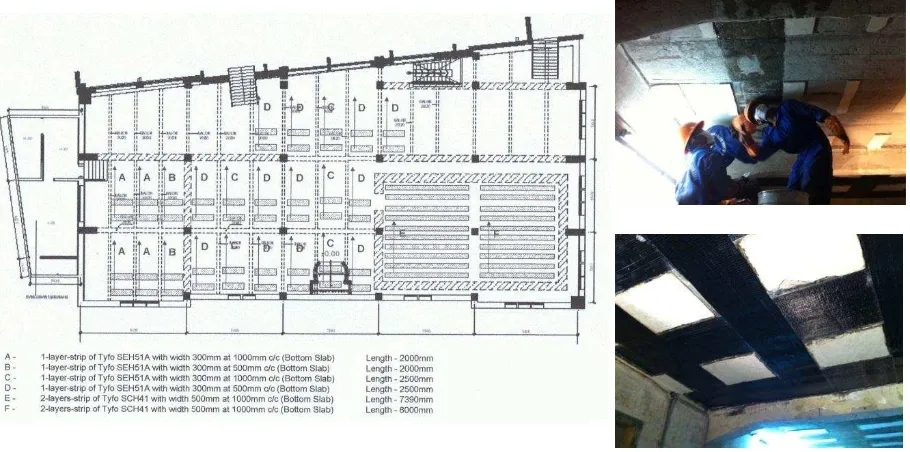 Gambar 9. Pedoman perkuatan balok dan kolom menggunakanfiberwrap Fiberwrap Systems (kiri), dan pelaksanaan pemasangan  pada plat lantai (kanan) 