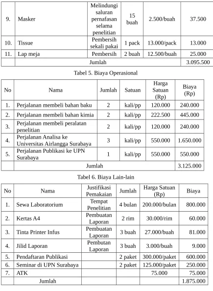 Tabel 5. Biaya Operasional