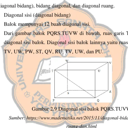 Gambar 2.9 Diagonal sisi balok PQRS.TUVW 