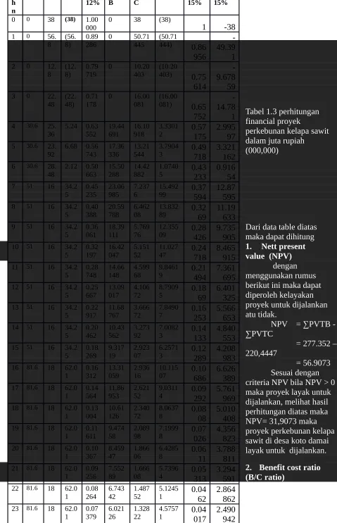 Tabel 1.3 perhitungan 