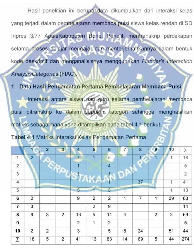 Tabel 4.1 Matriks Interaksi Kelas Pengamatan Pertama 
