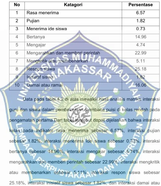 Tabel 4.2Hasil Analisis Matriks Pengamatan Pertama 