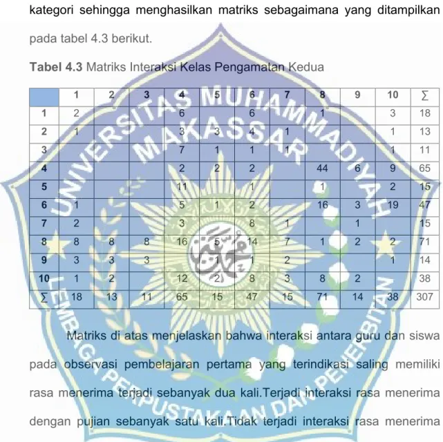 Tabel 4.3 Matriks Interaksi Kelas Pengamatan Kedua 