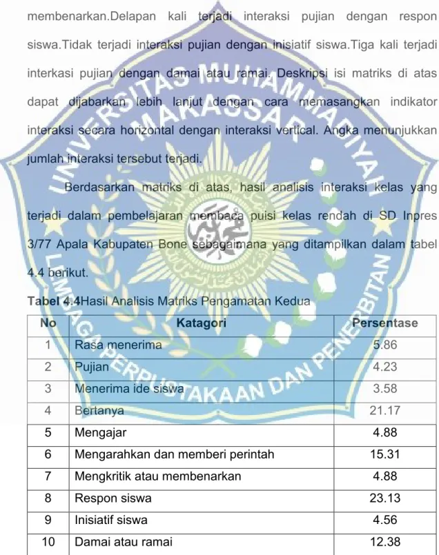 Tabel 4.4Hasil Analisis Matriks Pengamatan Kedua 
