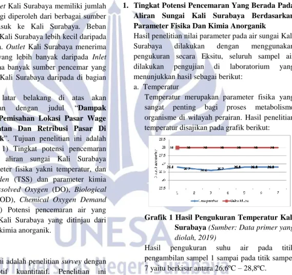 Grafik 1 Hasil Pengukuran Temperatur Kali  Surabaya (Sumber: Data primer yang  diolah, 2019) 