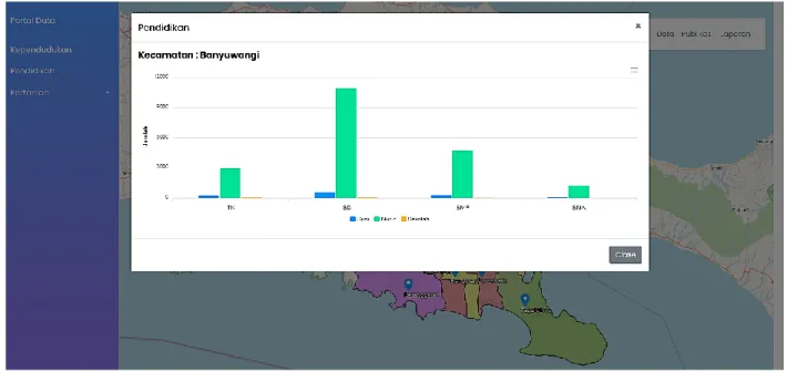 Gambar 11. Menu Data Wilayah Pendidikan 