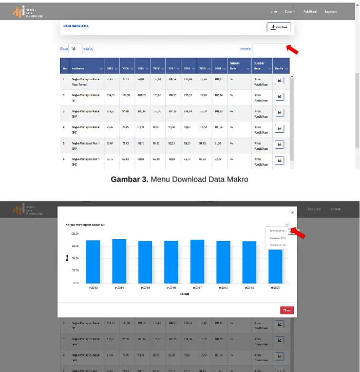 Gambar 3. Menu Download Data Makro 