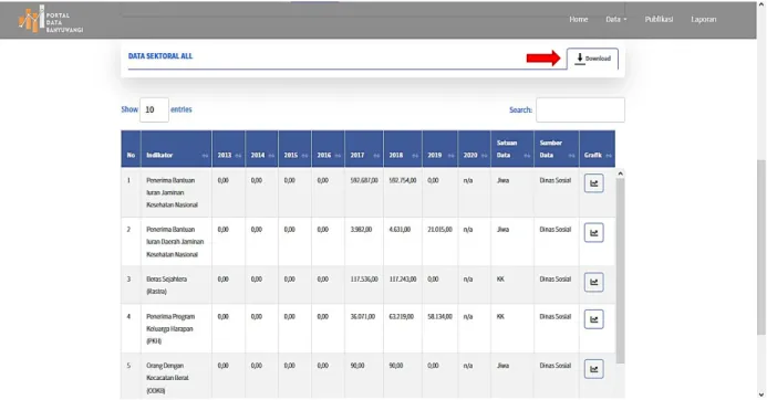 Gambar 5. Menu Download Data Sektoral