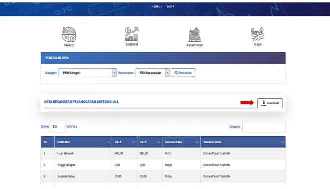 Gambar 7. Menu Download Data Kecamatan