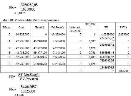 Tabel 18. Profitability Ratio Responden 2