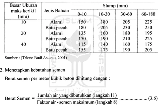 Tabel 3.12 Penentuan kebutuhan air berdasarkan agregat