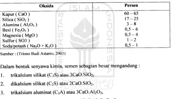 Tabel 3.3 Susunan Unsur Semen Biasa