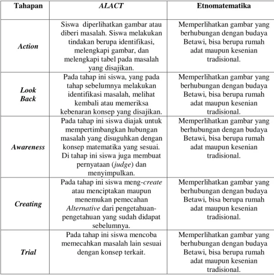 Model Pembelajaran Alact Bernuansa Etnomatematika Dan Kemampuan ...