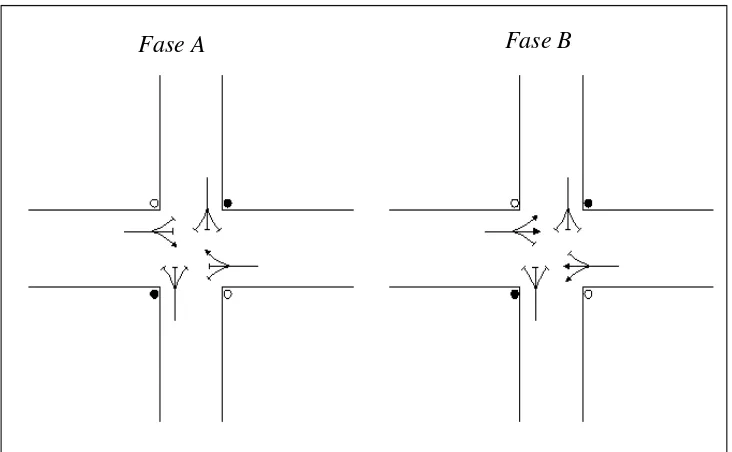 Gambar 2.11 Persimpangan dengan 4 fase 