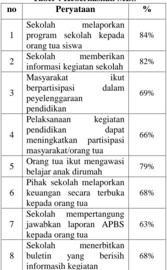 Tabel 4 Keberhasilan MBS 