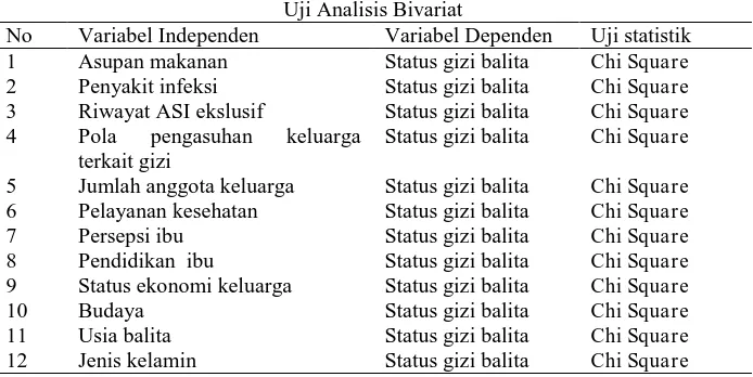 Tabel 4.2.  Uji Analisis Bivariat 