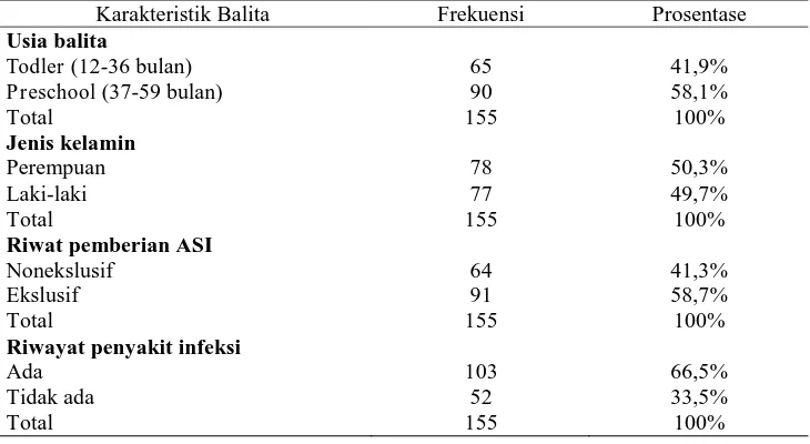 Tabel 5.1 Distribusi responden berdasarkan karakteristik balita di wilayah Puskesmas Sentolo 1, 