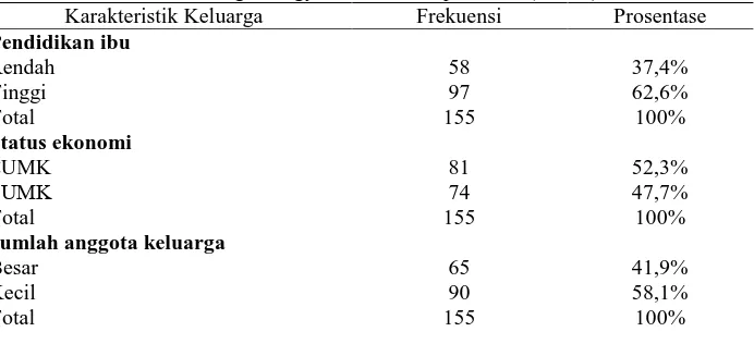 Tabel 5.2 Distribusi responden berdasarkan karakteristik keluarga di wilayah Puskesmas Sentolo 1, 