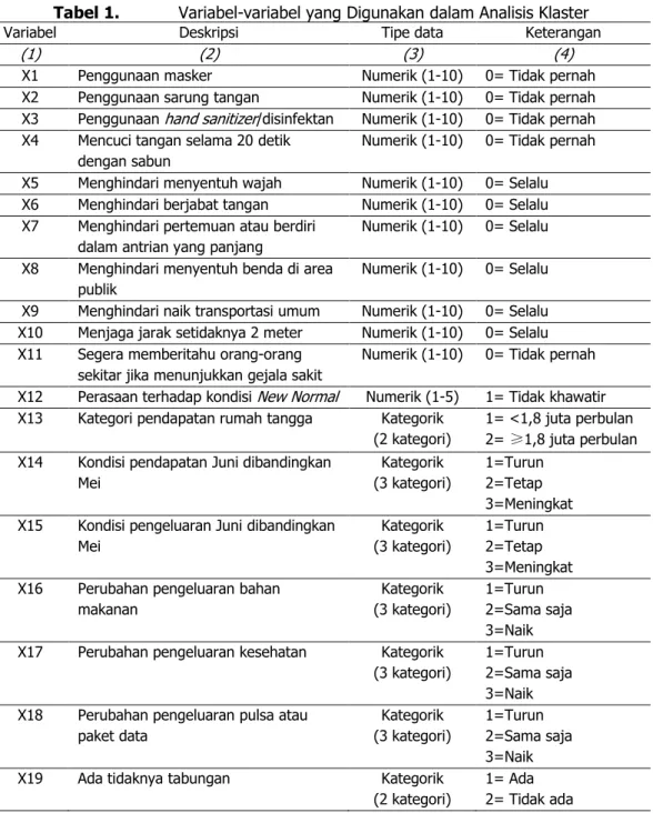 Tabel 1.   Variabel-variabel yang Digunakan dalam Analisis Klaster 