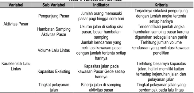 Tabel 2. Pembobotan Nilai SPSS Regresi Linier Sederhana R Square SPSS Regresi Linier  Pembobotan Nilai 