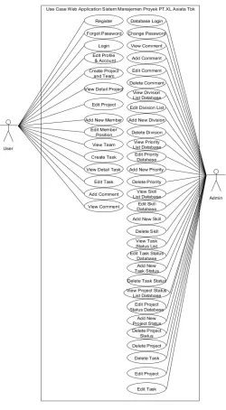 Gambar 1 Usecase Diagram 