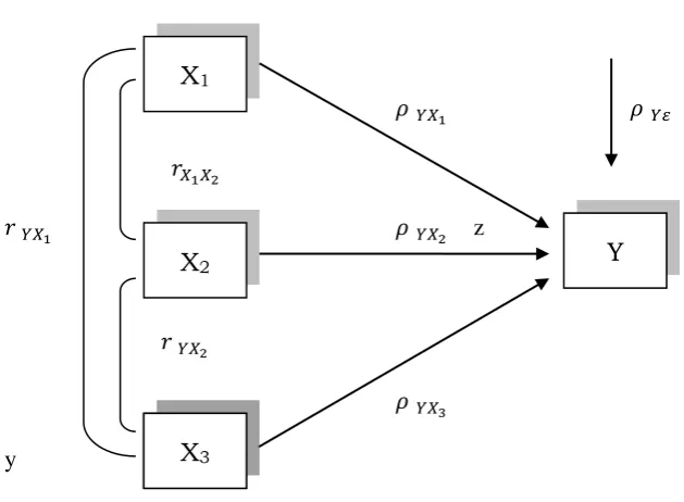 Gambar 2. Diagram Jalur    