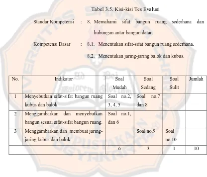 Tabel 3.5. Kisi-kisi Tes Evalusi 