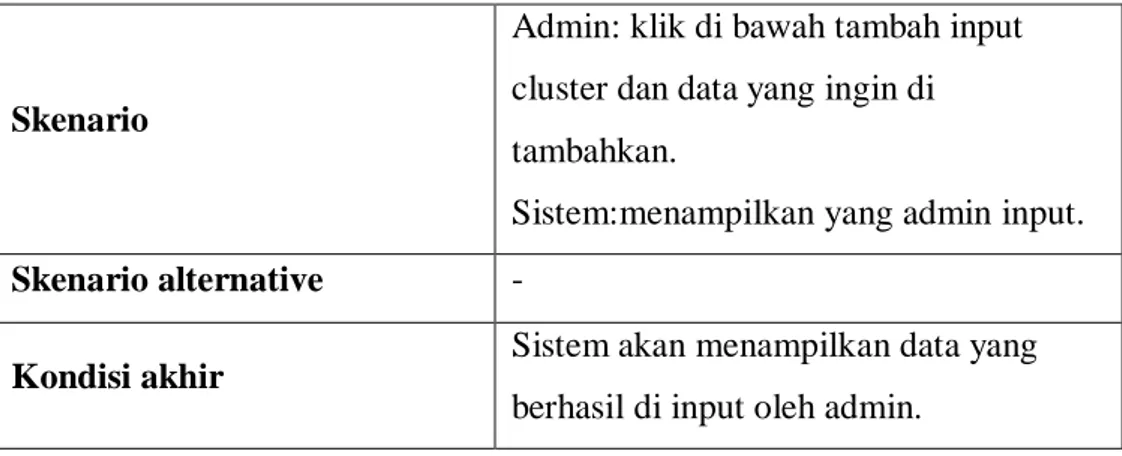 Tabel 3. 9 Skenario Usecase Hasil Clustering  Nama Use case  Hasil Clustering 