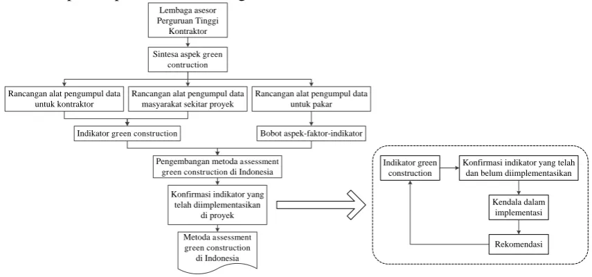 Gambar 2: Tahapan penelitian 