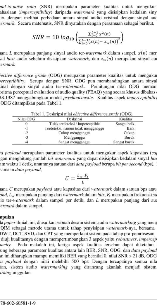 Tabel 1. Deskripsi nilai objective difference grade (ODG). 
