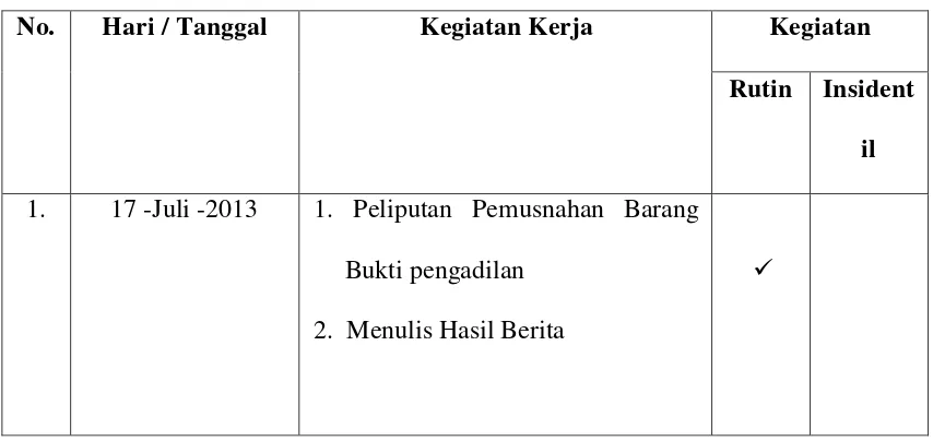 Tabel 2.1 Jadwal Kegiatan Praktek Kerja Lapangan 