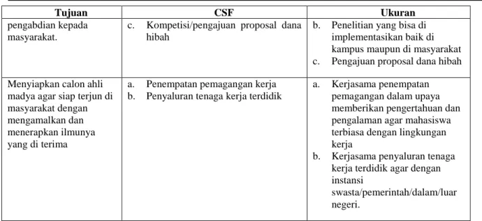 Gambar 3. Posisi dan Strategi 