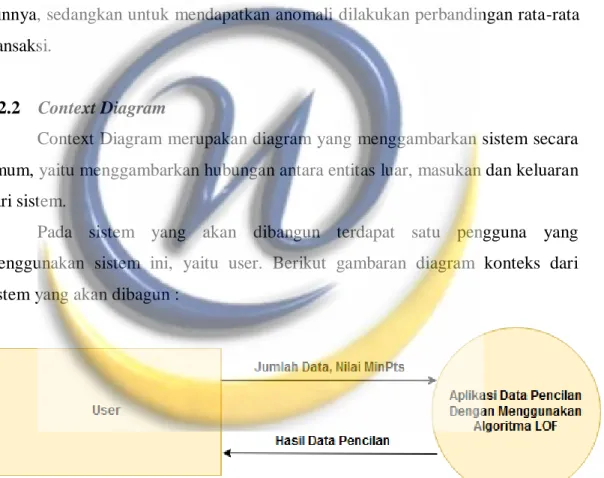 Gambar 3.2 Context Diagram 