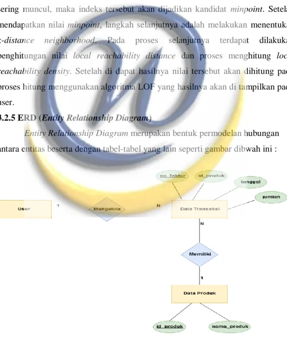 Gambar 3.5 Entity Relationship Diagram 