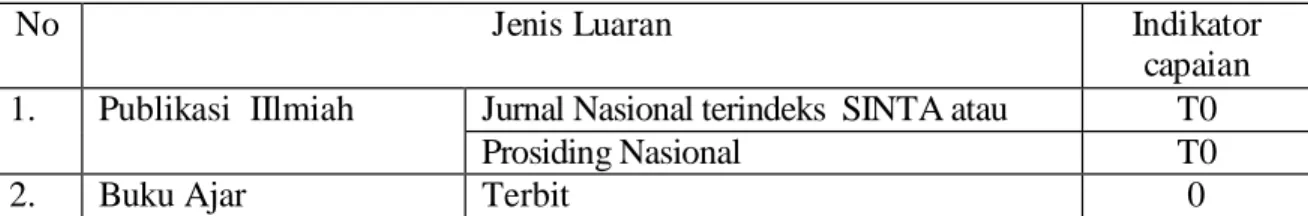 Tabel 2. Format Kompilasi Luaran Penelitian Dosen Pemula 