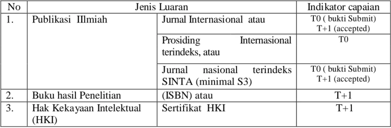 Tabel 8. Format Kompilasi Luaran 