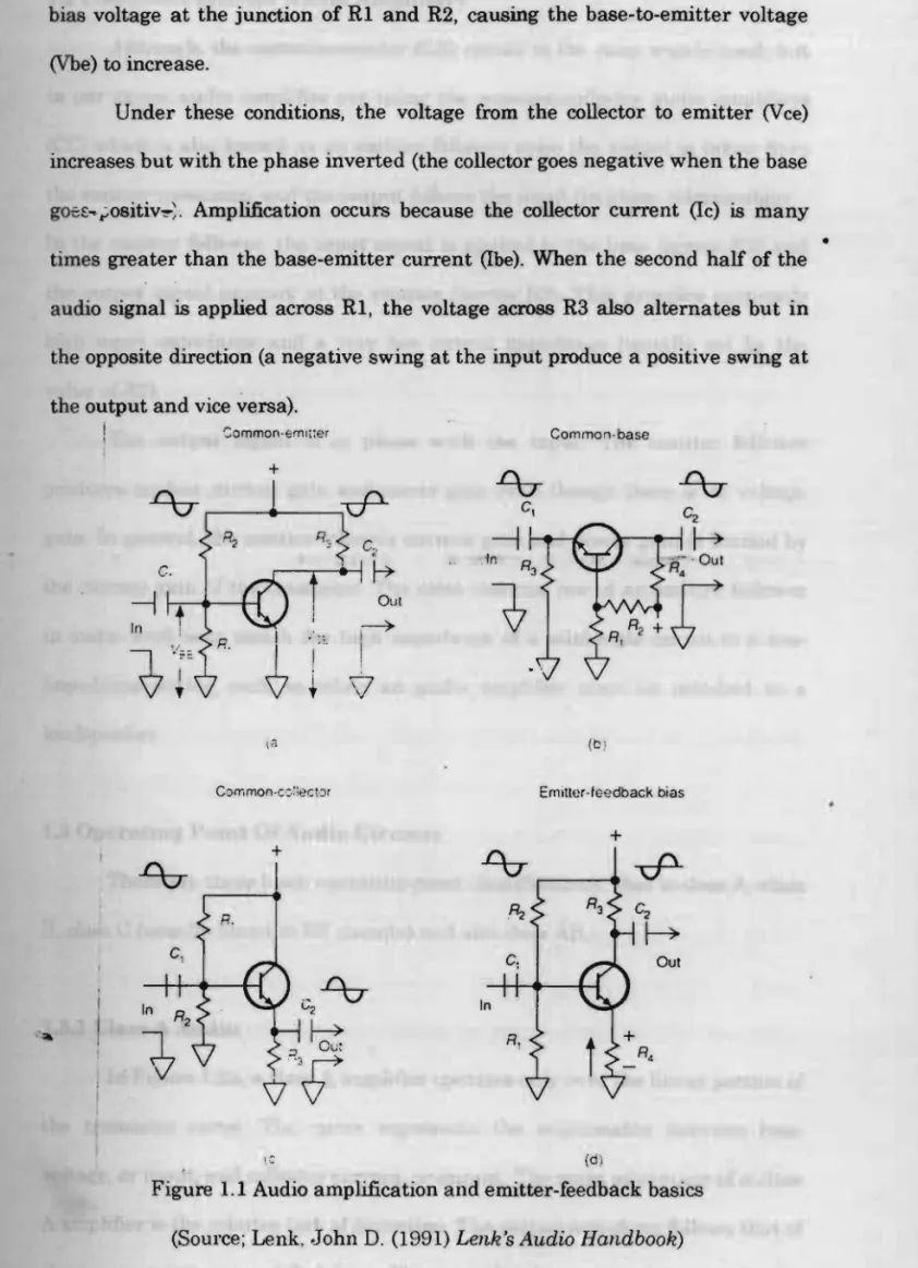 Figure  1.1 Audio amplification and emitter-feedback basics  (Source;  Lenk, .John D.  (1991) Lenk's Audio Handbook) 