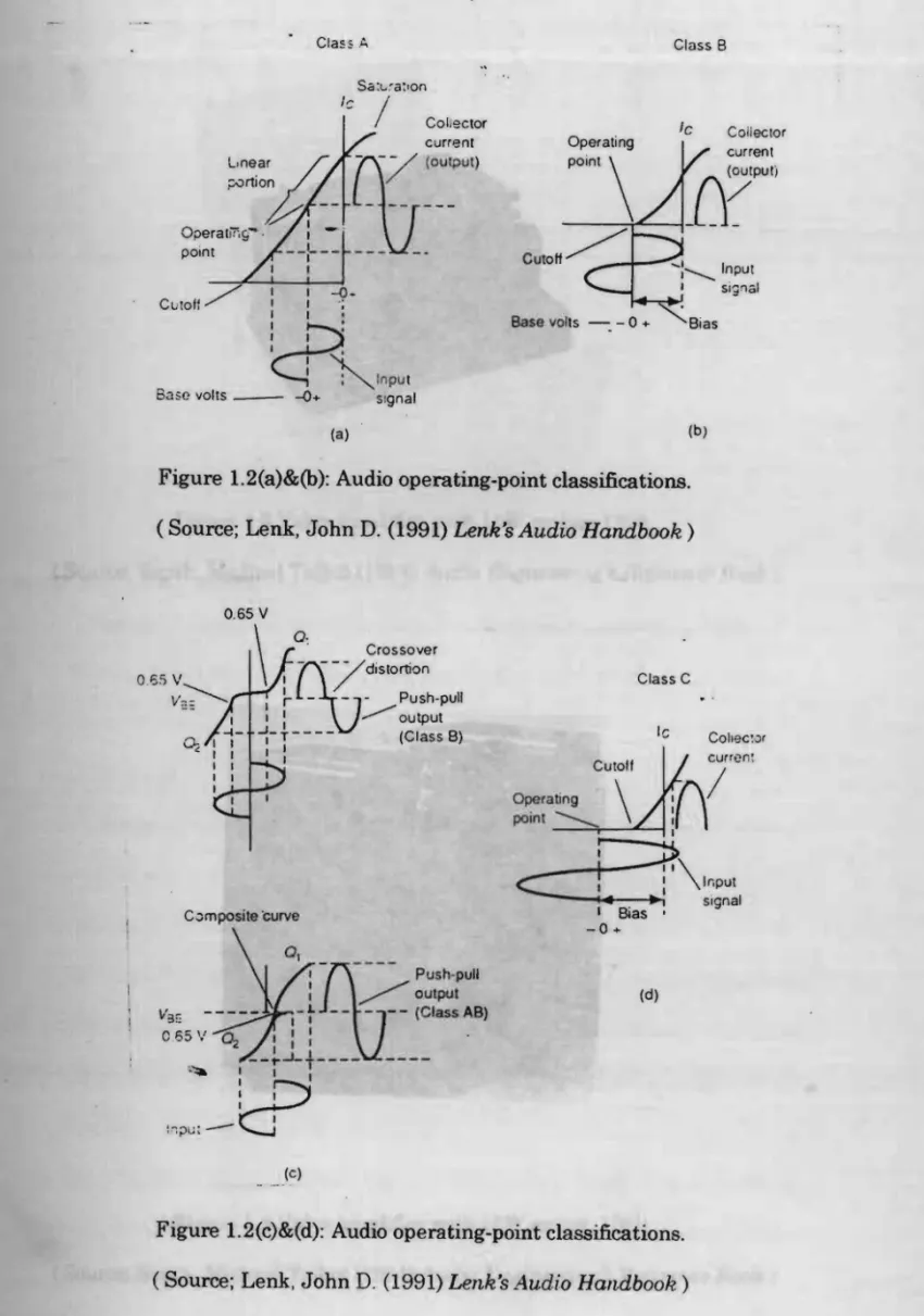 Figure 1.2(a)&amp;(b): Audio operating-point classifications. 