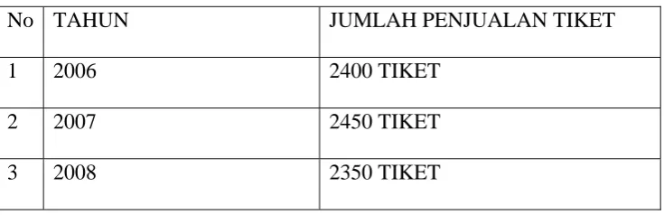 TABEL 2.1 PT. BARUMUN  