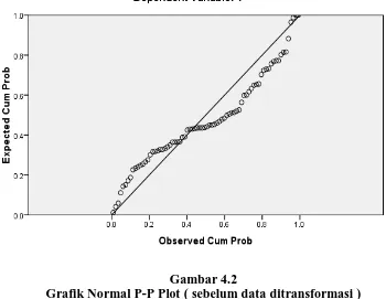 Gambar 4.2 Grafik Normal P-P Plot ( sebelum data ditransformasi ) 