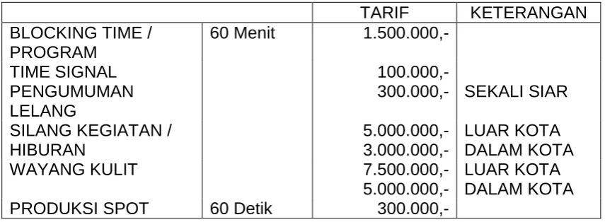Tabel 3.1 JASA SIARAN 