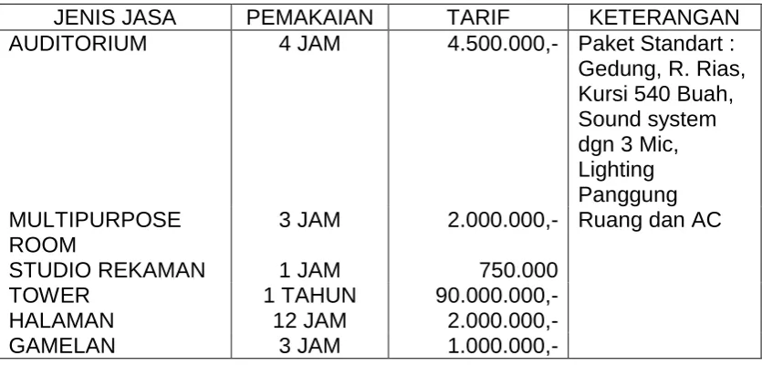 Tabel 3.2 