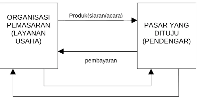 Gambar 3.2 