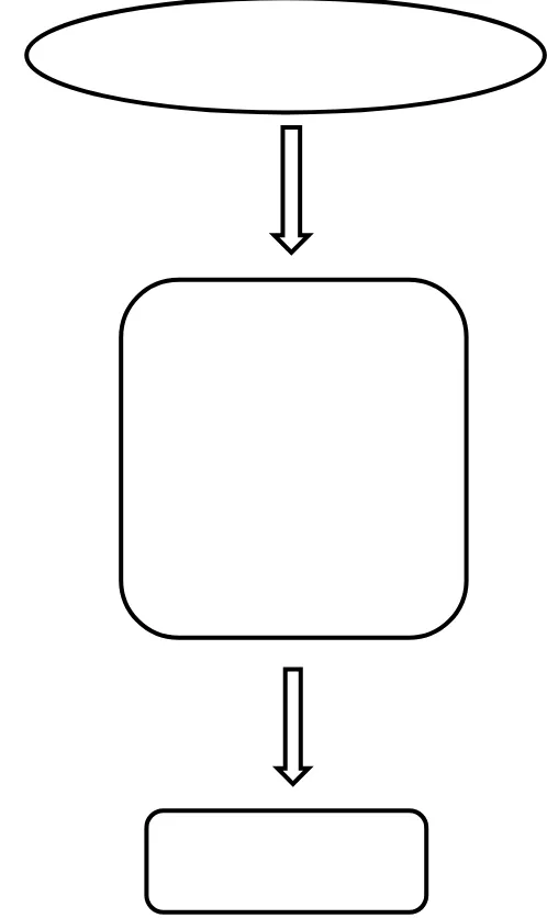 Gambar 3.1 Kerangka Konsep Penelitian  