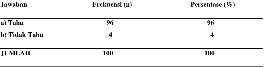 Tabel 5.14   Tindakan Responden Apabila Penyakit Yang Diderita Telah Sembuh. 