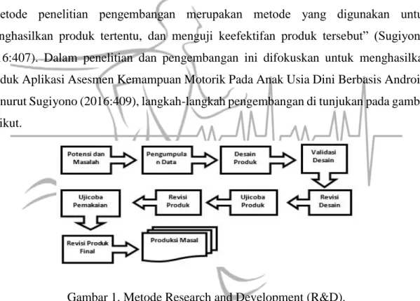 Gambar 1. Metode Research and Development (R&amp;D). 
